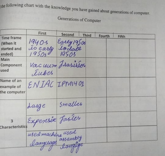 he following chart with the knowledge you have gained about generations of computer. 
Generations of Computer 
Tim 
(Wh 
star 
end 
Mai 
Com 
use 
Nam 
exa 
the 
Cha