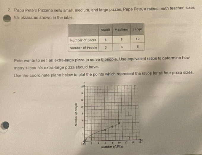 Papa Pete's Pizzeria sells small, medium, and large pizzas. Papa Pete, a retired math teacher; sizes 
his pizzas as shown in the table. 
Pete wants to sell an extra-large pizza to serve 6 people. Use equivalent ratios to determine how 
many slices his extra-large pizza should have. 
Use the coordinate plane below to plot the points which represent the ratios for all four pizza sizes.