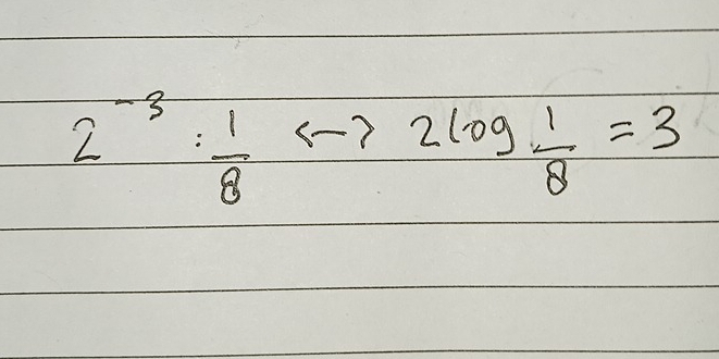 2^(-3): 1/8 Leftrightarrow 2log  1/8 =3