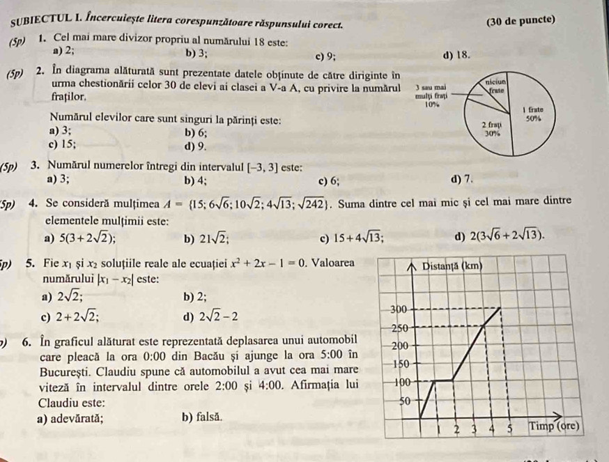 SUBIECTUL 1. Încerculește litera corespunzătoare răspunsului corect.
(30 de puncte)
(5p) 1. Cel mai mare divizor propriu al numărului 18 este:
a) 2; b) 3; c) 9; d) 18.
(5p) 2. In diagrama alăturată sunt prezentate datele obțínute de către diriginte in
urma chestionării celor 30 de elevi ai clasei a V-a A, cu privire la numărul
fraților. 
Numărul elevilor care sunt singuri la părinți este:
a) 3; b) 6;
c) 15; d) 9.
(5p) 3. Numărul numerelor întregi din intervalul [-3,3] este:
a) 3; b) 4; c) 6; d) 7.
Sp) 4. Se consideră mulțimea A= 15;6sqrt(6);10sqrt(2);4sqrt(13);sqrt(242). Suma dintre cel mai mic și cel mai mare dintre
elementele mulțimii este:
a) 5(3+2sqrt(2)) b) 21sqrt(2); c) 15+4sqrt(13). d) 2(3sqrt(6)+2sqrt(13)).
p) 5. Fie x_1 și x_2 soluțiile reale ale ecuației x^2+2x-1=0. Valoarea Distanță (km)
numărului |x_1-x_2| este:
a) 2sqrt(2); b) 2;
c) 2+2sqrt(2); d) 2sqrt(2)-2 300
250
b) 6. In graficul alăturat este reprezentată deplasarea unui automobil 200
care pleacă la ora 0:00 din Bacău și ajunge la ora 5:00 în
București. Claudiu spune că automobilul a avut cea mai mare 150
viteză în intervalul dintre orele 2:00 și 4:00. Afirmația lui 100
Claudiu este: 50
a) adevărată; b) falsǎ.
1 2 3 4 5 Timp (ore)