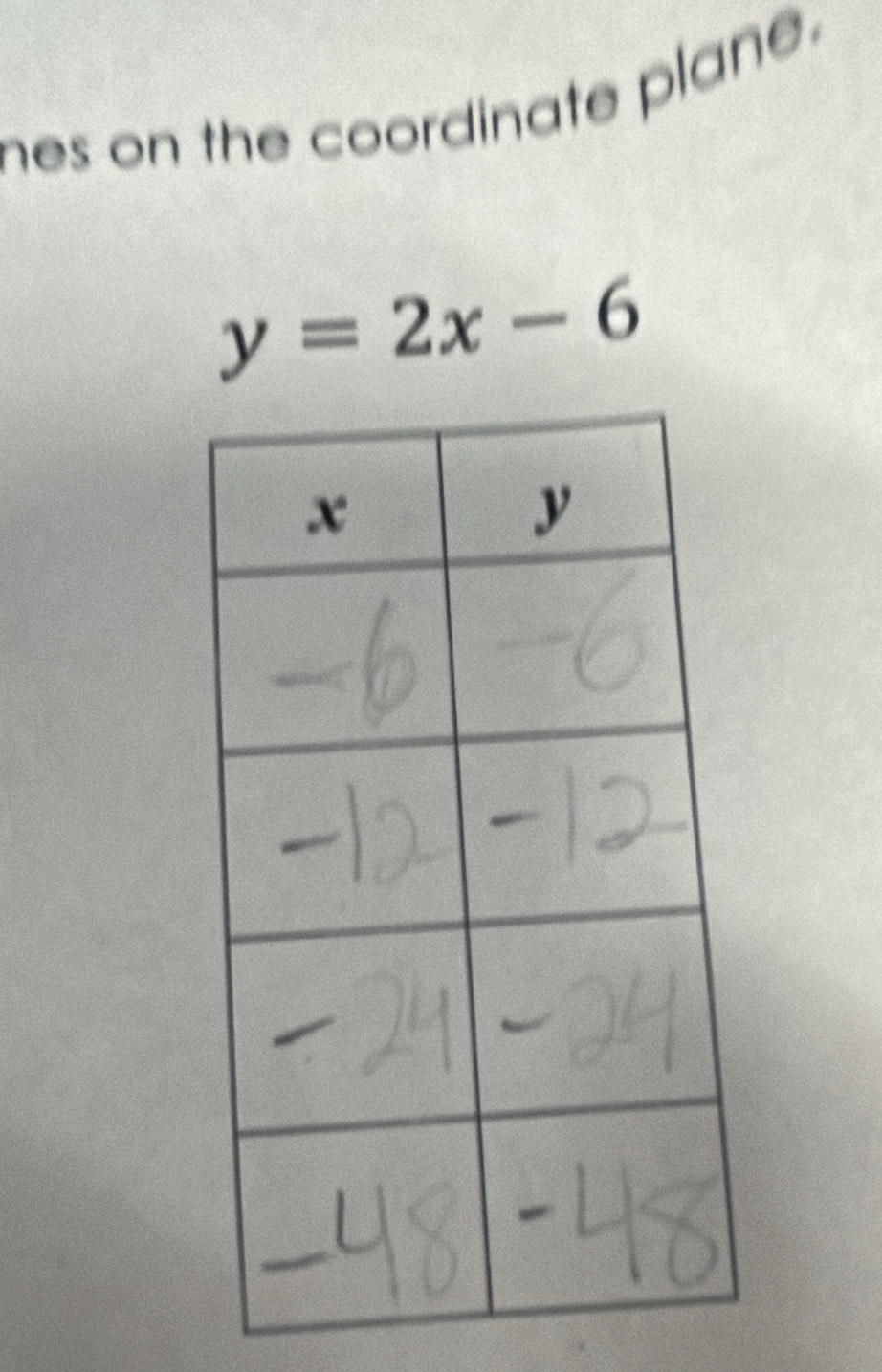 hes on the coordinate plane.
y=2x-6