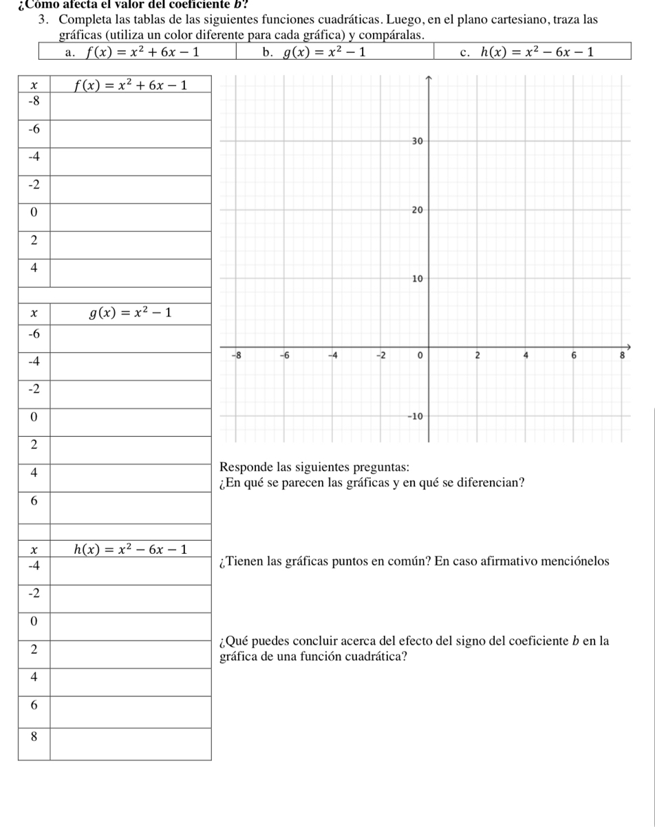 ¿Cómo afecta el valor del coeficiente b?
3. Completa las tablas de las siguientes funciones cuadráticas. Luego, en el plano cartesiano, traza las
gráficas (utiliza un color diferente para cada gráfica) y compáralas.
a. f(x)=x^2+6x-1 b. g(x)=x^2-1 c. h(x)=x^2-6x-1
x
-8
-6
-4
-2
0
2
4
x
-6
-4
-2
0
2
4
Responde las siguientes preguntas:
¿En qué se parecen las gráficas y en qué se diferencian?
6
x
-4
¿Tienen las gráficas puntos en común? En caso afirmativo menciónelos
-2
0
¿Qué puedes concluir acerca del efecto del signo del coeficiente b en la
2
gráfica de una función cuadrática?
4
6
8