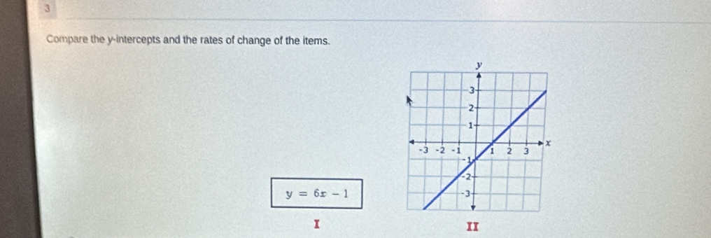 Compare the y-intercepts and the rates of change of the items.
y=6x-1
I 
II