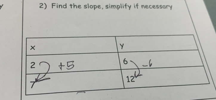 Find the slope, simplify if necessary