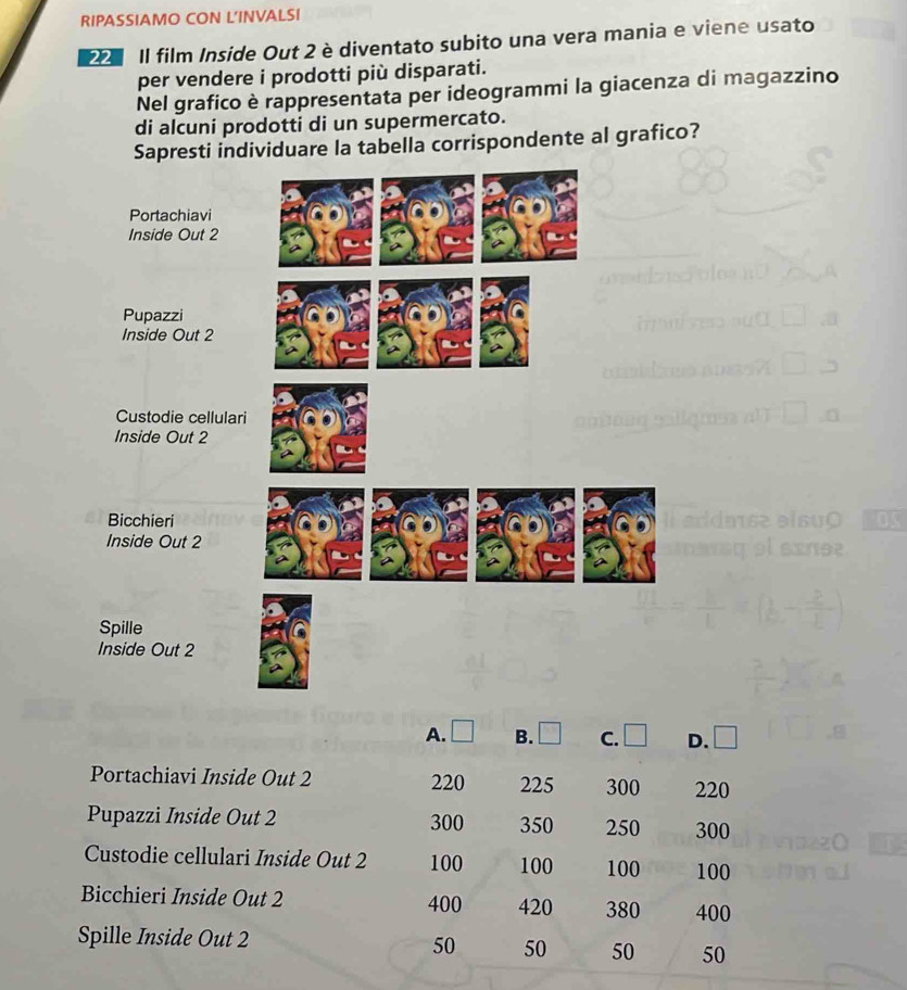 RIPASSIAMO CON L’INVALSI
22 Il film Inside Out 2 è diventato subito una vera mania e viene usato
per vendere i prodotti più disparati.
Nel grafico è rappresentata per ideogrammi la giacenza di magazzino
di alcuni prodotti di un supermercato.
Sapresti individuare la tabella corrispondente al grafico?
A. □ B. □ c.□ D.
Portachiavi Inside Out 2 220 225 300 220
Pupazzi Inside Out 2 300 350 250 300
Custodie cellulari Inside Out 2 100 100 100 100
Bicchieri Inside Out 2 400 420 380 400
Spille Inside Out 2
50 50 50 50