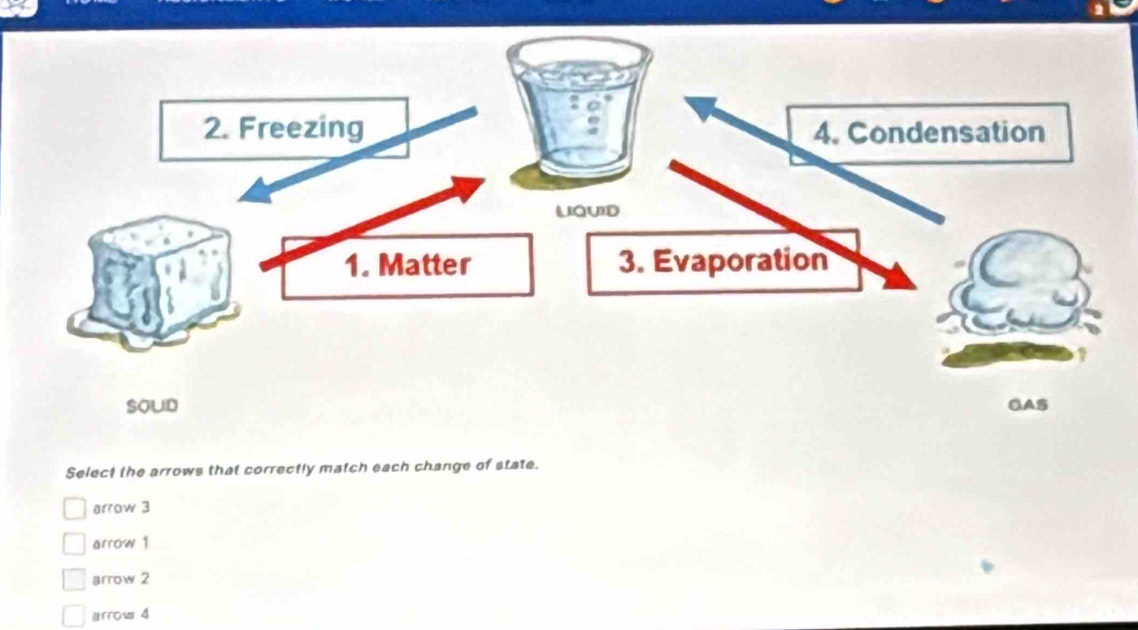 Select the arrows that correctly match each change of state.
arrow 3
arrow 1
arrow 2
arrow 4