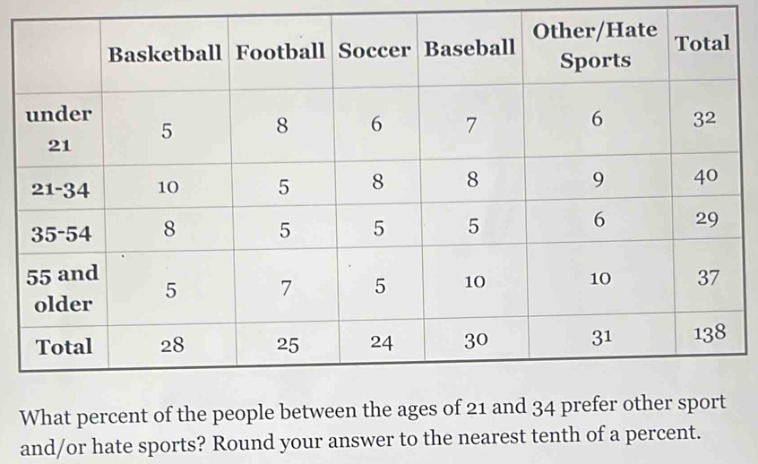 What percent of the people between the ages of 21 and 34 prefer other sport 
and/or hate sports? Round your answer to the nearest tenth of a percent.