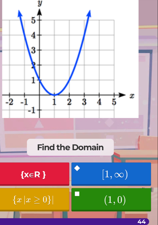 Y
-
Find the Domain
 x∈ R
[1,∈fty )
 x|x≥ 0 |
(1,0)