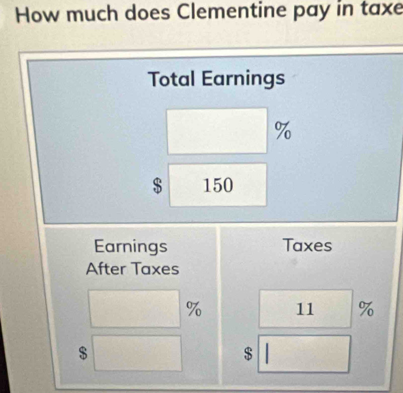 How much does Clementine pay in taxe 
Total Earnings
%
$ 150
Earnings Taxes 
After Taxes
%
11 %
$
$