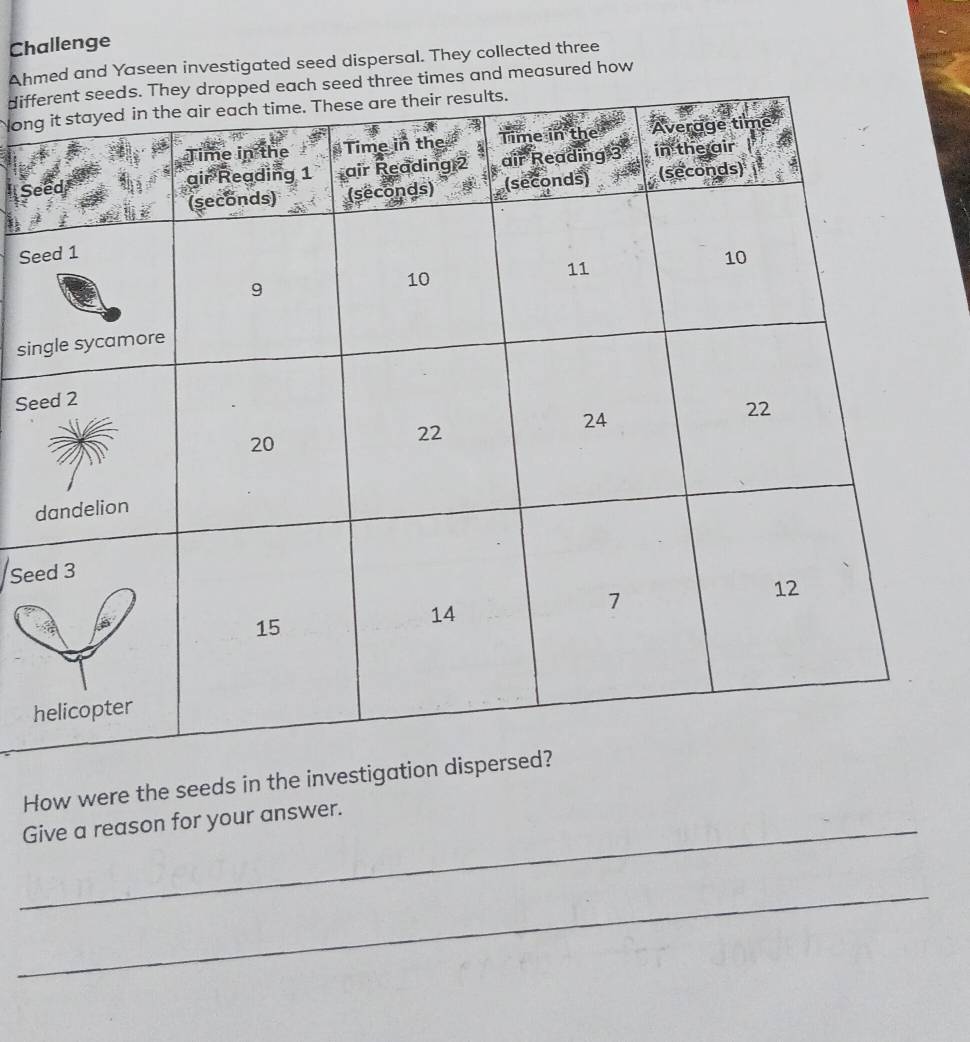 Challenge 
Ahmed and Yaseen investigated seed dispersal. They collected three 
diffed three times and measured how 
long 
Se 
Se 
sin 
Se 
Se 
h 
How were the seeds in the investi 
_Give a reason for your answer. 
_