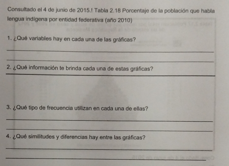 Consultado el 4 de junio de 2015.! Tabla 2.18 Porcentaje de la población que habla 
lengua indígena por entidad federativa (año 2010) 
1. ¿Qué variables hay en cada una de las gráficas? 
_ 
_ 
_ 
2. ¿Qué información te brinda cada una de estas gráficas? 
3. ¿Qué tipo de frecuencia utilizan en cada una de ellas? 
_ 
_ 
4. ¿Qué similitudes y diferencias hay entre las gráficas? 
_ 
_