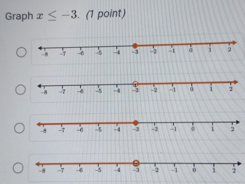 Graph x≤ -3. (1 point)