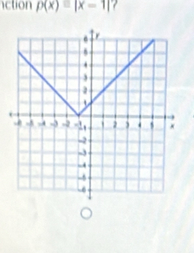 ction p(x)equiv |x-1| ?