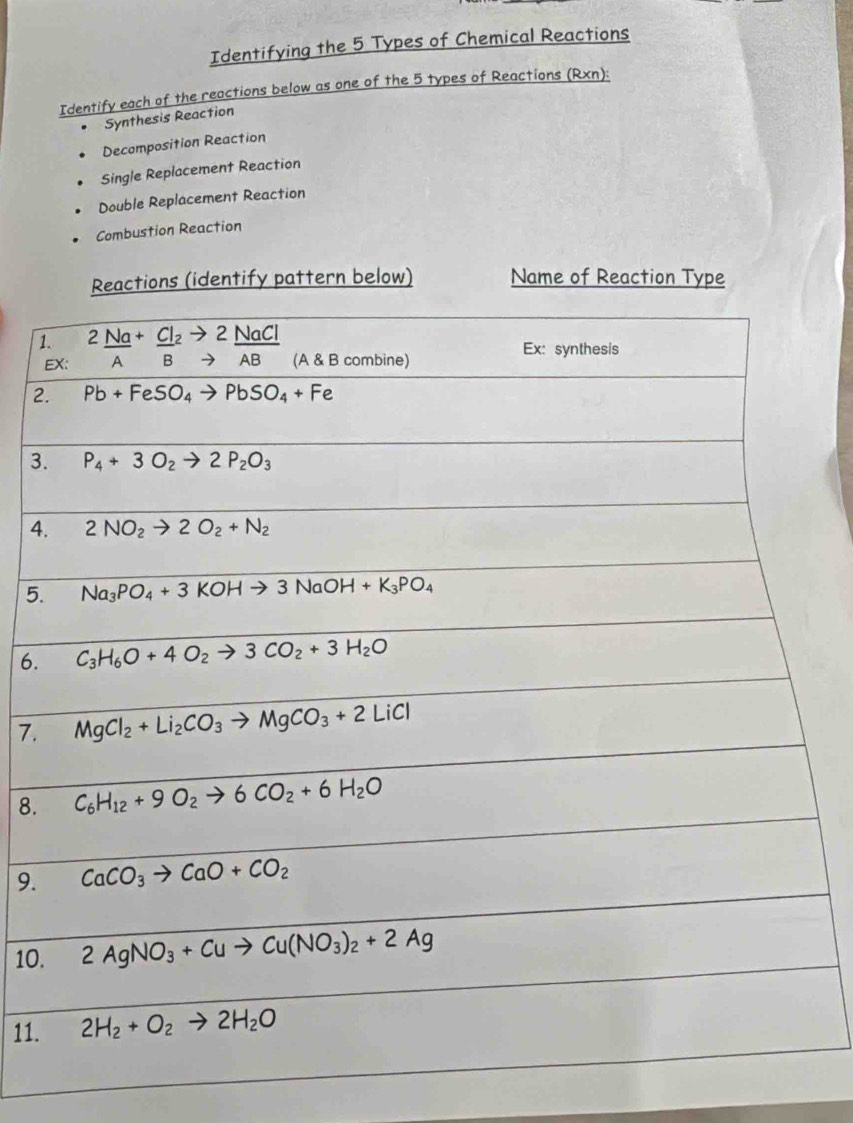 Identifying the 5 Types of Chemical Reactions
Identify each of the reactions below as one of the 5 types of Reactions (Rxn):
Synthesis Reaction
Decomposition Reaction
Single Replacement Reaction
Double Replacement Reaction
Combustion Reaction
1
2
3
4
5.
6.
7.
8.
9.
10.
11.