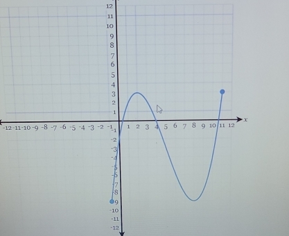 12
-12 −11 -10
-12