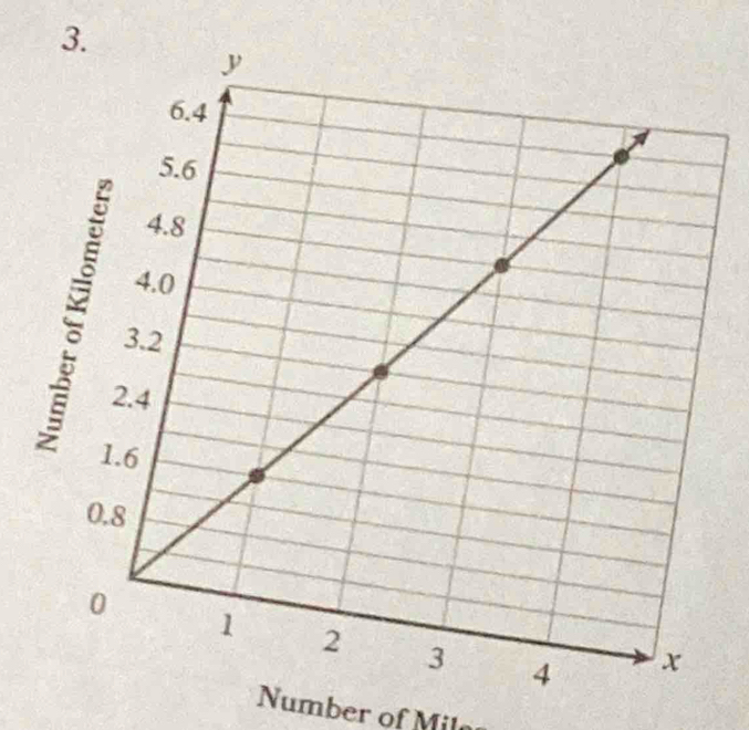 Number of Mila