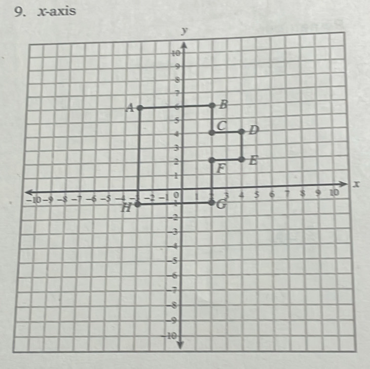 x-axis