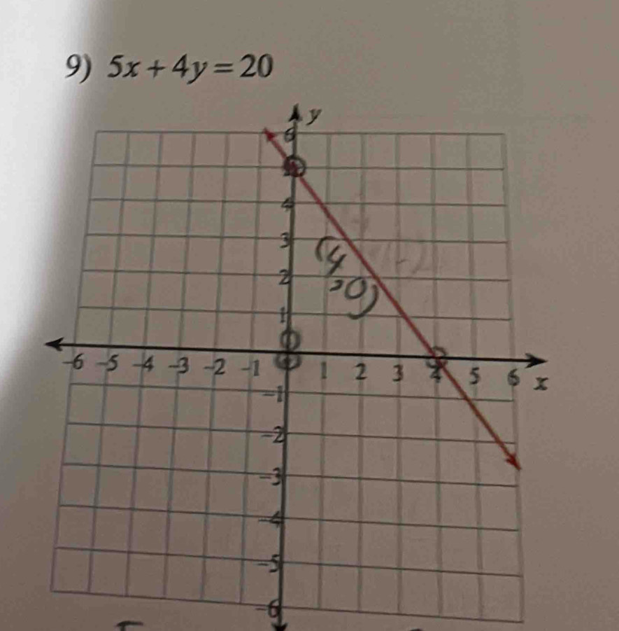 5x+4y=20
-6