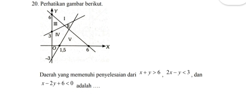 Perhatikan gambar berikut
Daerah yang memenuhi penyelesaian dari x+y>6, 2x-y<3</tex> , dan
x-2y+6<0</tex> adalah …