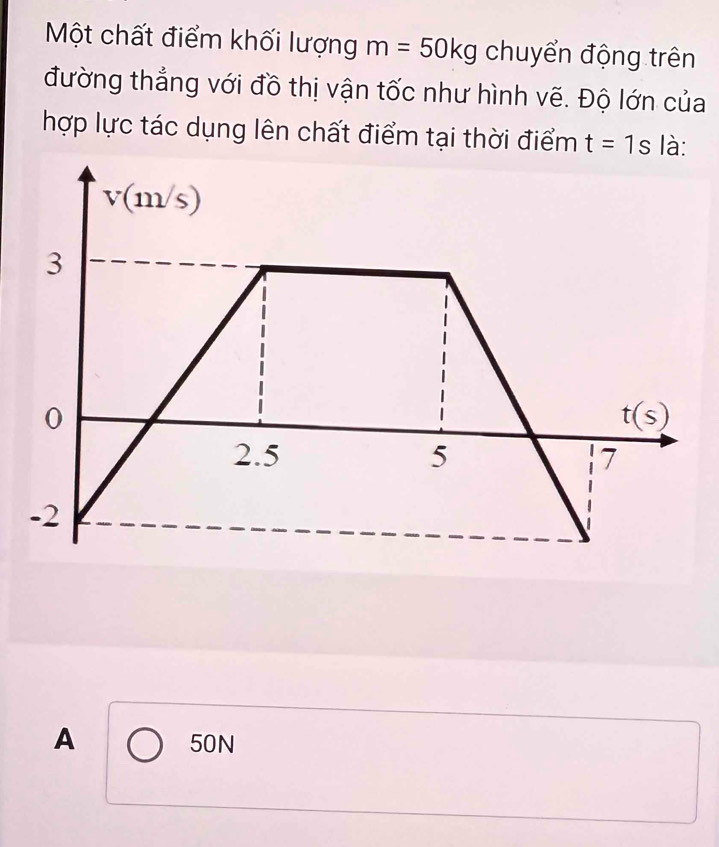 Một chất điểm khối lượng m=50kg chuyển động trên
đường thẳng với đồ thị vận tốc như hình vẽ. Độ lớn của
hợp lực tác dụng lên chất điểm tại thời điểm
A 50N