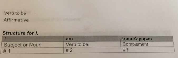 Verb to be 
Affirmative 
Structure for I.