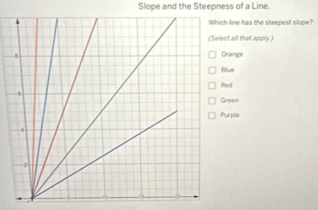 Slope and the Steepness of a Line.
line has the steepest slope?
ct all that apply.)
range
Blue
Red
reen
urple