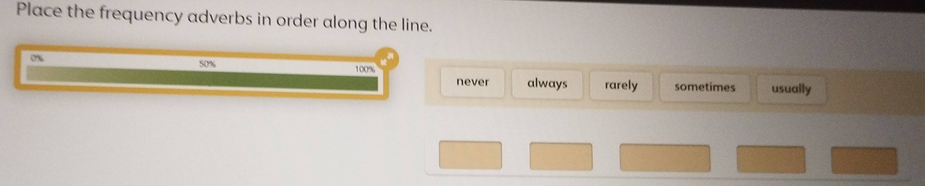 Place the frequency adverbs in order along the line.
0%
50% 100%
never always rarely sometimes usually