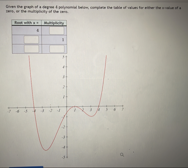 Given the graph of a degree 4 polynomial below, complete the table of values for either the x-value of a
zero, or the multiplicity of the zero.