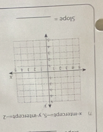 x -intercep t =-5 , y -intercep t=-2
Slope =_