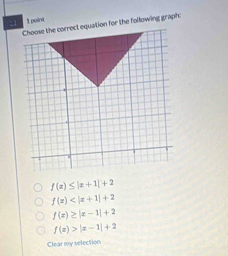 a 1 point
equation for the following graph:
f(x)≤ |x+1|+2
f(x)
f(x)≥ |x-1|+2
f(x)>|x-1|+2
Clear my selection