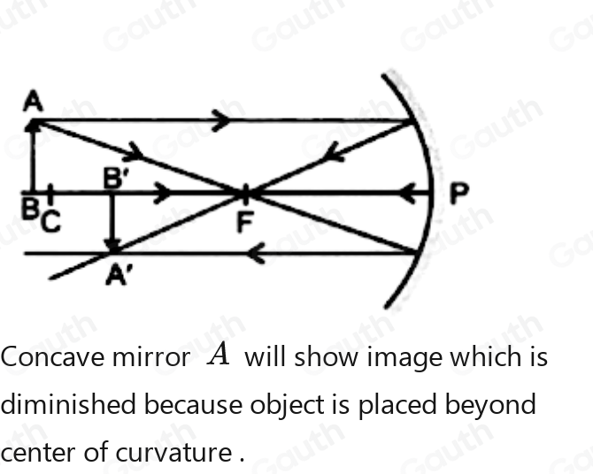 Solved: For the given data showing the focal lengths of three concave ...