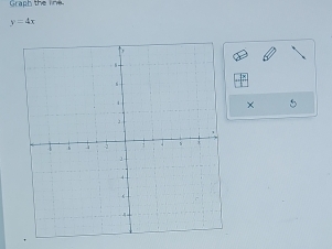 Graph t e l
y=4x
× 5