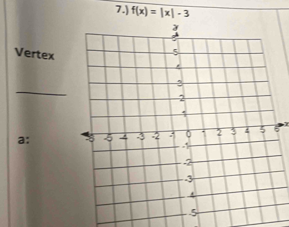 7.) f(x)=|x|-3
Vertex 
_ 
a: 
I