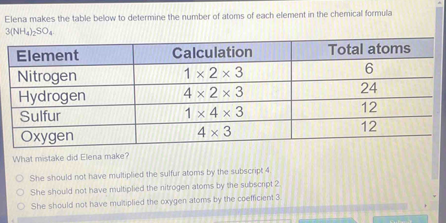 Solved: Elena makes the table below to determine the number of atoms of ...