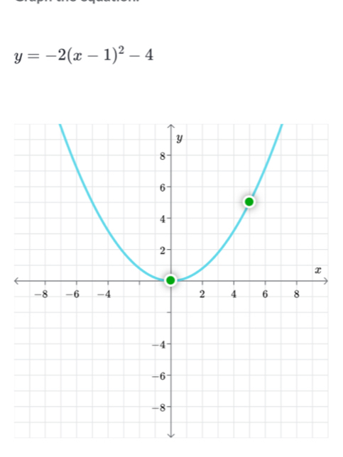 y=-2(x-1)^2-4