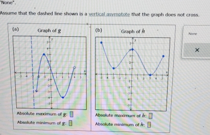 "None". 
Assume that the dashed line shown is a vertical asymptote that the graph does not cross. 
(a) Graph of g (b) Graph of h None 
× 

Absolute maximum of g : Absolute maximum of Å: 
Absolute minimum of g: Absolute minimum of A :