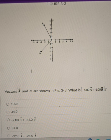 FIGURE 3-3
Vectors vector A and vector B are shown in Fig. 3-3. What is |-5.00vector A+4.00vector B| 7
1028
34.0
-2.00hat i+-32.0hat j
31.8
-32.0widehat i+-2.00widehat j