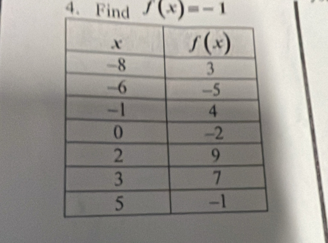 Find f(x)=-1