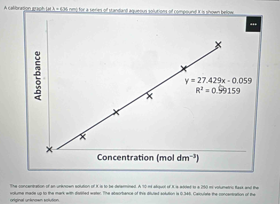 A calibration graph _ (atlambda =636nm) for a series of standard aqueous soluti
The concentration of an unknown solution of X is to be determined. A 10 ml aliquot of X is added to a 250 ml volumetric flask and the
volume made up to the mark with distilled water. The absorbance of this diluted solution is 0.346. Calculate the concentration of the
original unknown solution.