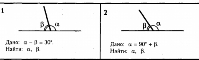 1
2
Дано: alpha -beta =30°. Дано: alpha =90°+beta. 
Haйτи: α, β. aйτη: α, β.