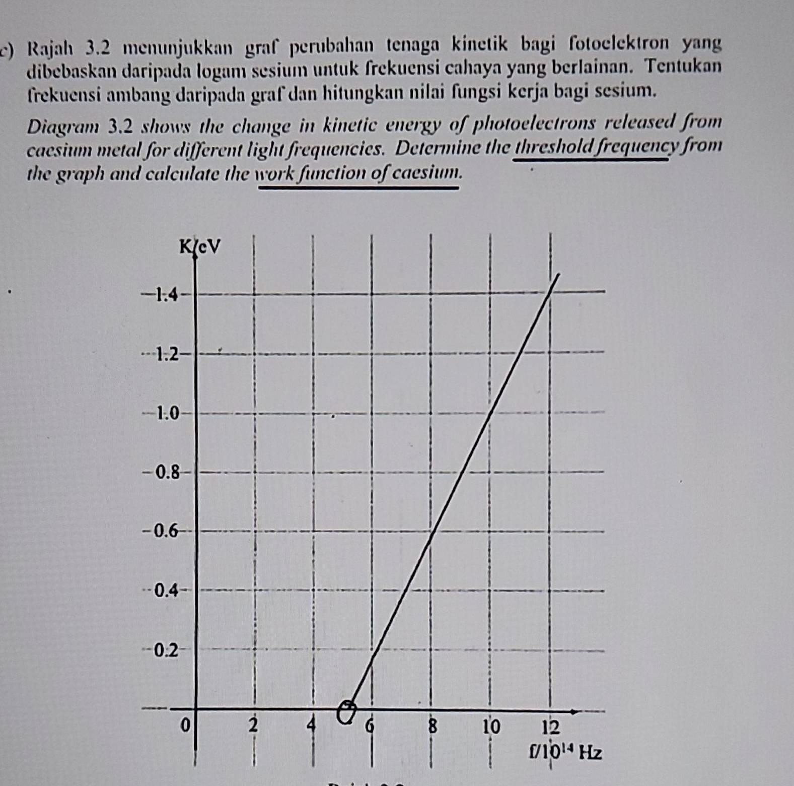 Rajah 3.2 menunjukkan graf perubahan tenaga kinetik bagi fotoelektron yang
dibebaskan daripada logam sesium untuk frekuensi cahaya yang berlainan. Tentukan
frekuensi ambang daripada graf dan hitungkan nilai fungsi kerja bagi sesium.
Diagram 3.2 shows the change in kinetic energy of photoelectrons released from
caesium metal for different light frequencies. Determine the threshold frequency from
the graph and calculate the work function of caesium.