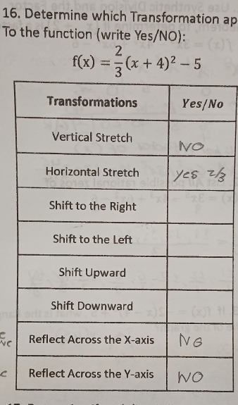 Determine which Transformation ap 
To the function (write Yes/NO):
f(x)= 2/3 (x+4)^2-5
o 
C 
vC 
C