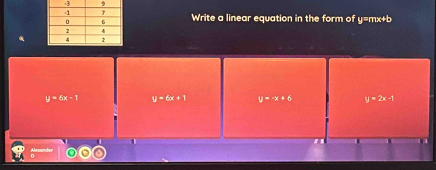 Write a linear equation in the form of y=mx+b
y=6x-1
y=6x+1 y=-x+6 y=2x-1