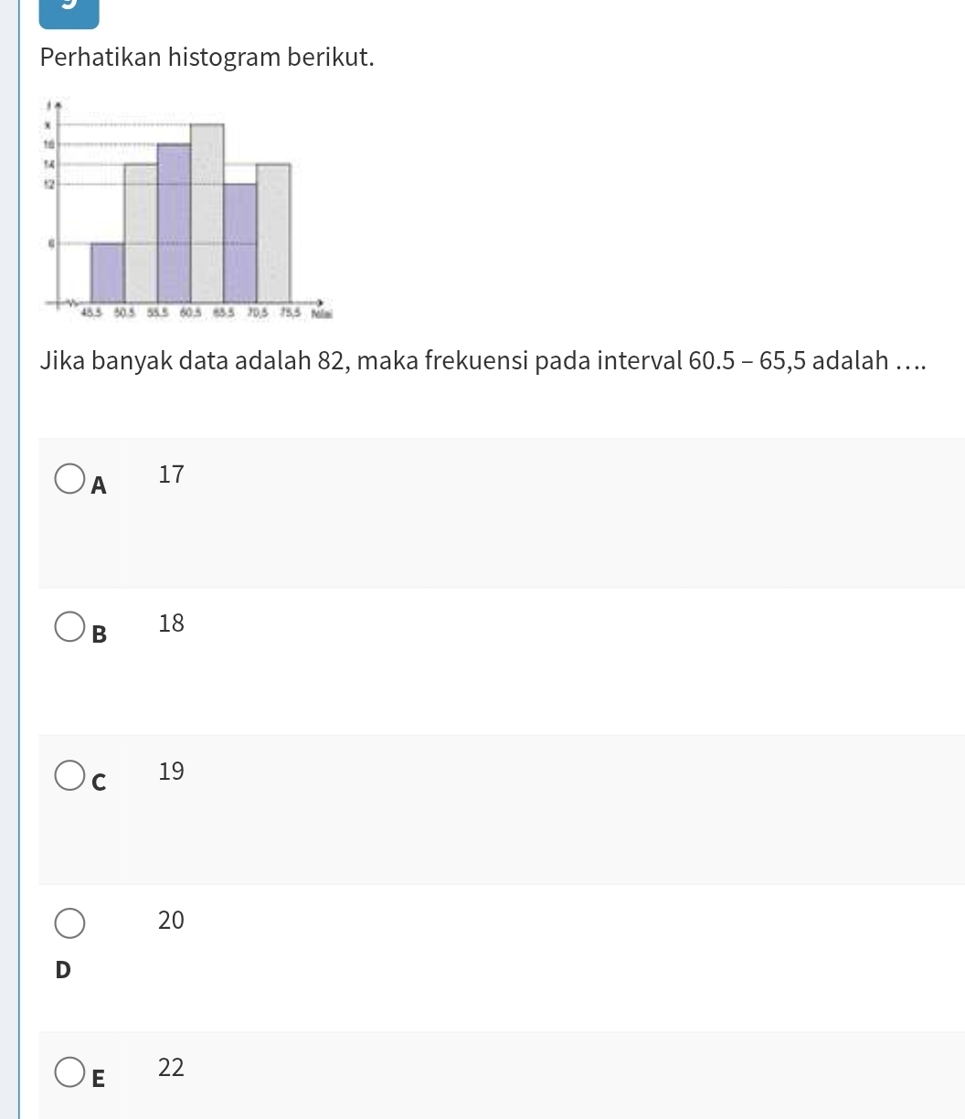 Perhatikan histogram berikut.
Jika banyak data adalah 82, maka frekuensi pada interval 60.5 - 65, 5 adalah ….
A 17
B 18
C 19
20
D
E 22