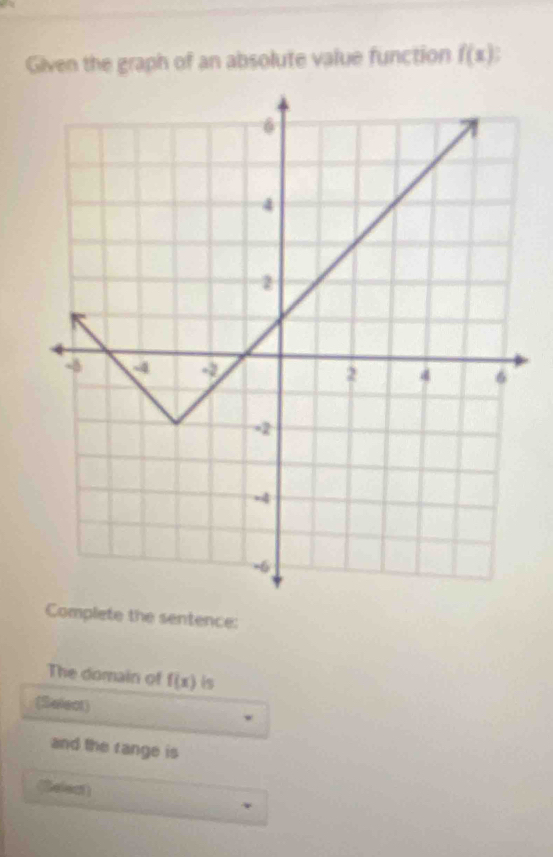 Given the graph of an absolute value function f(x)
Complete the sentence: 
The domain of f(x) is 
(Select) 
and the range is 
(elsal)