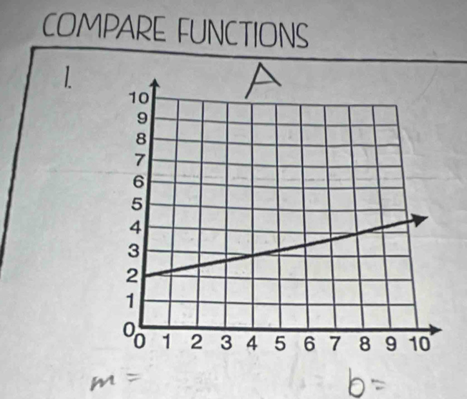 COMPARE FUNCTIONS 
1.