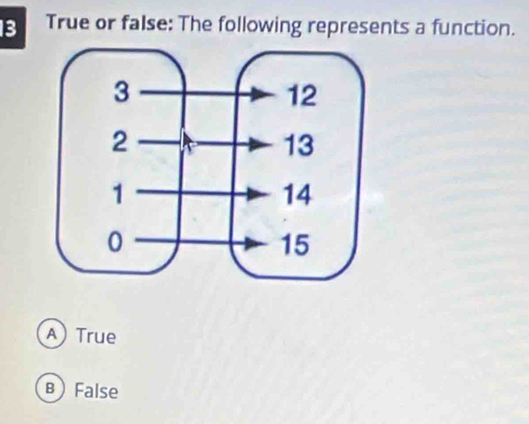 True or false: The following represents a function.
A True
B False