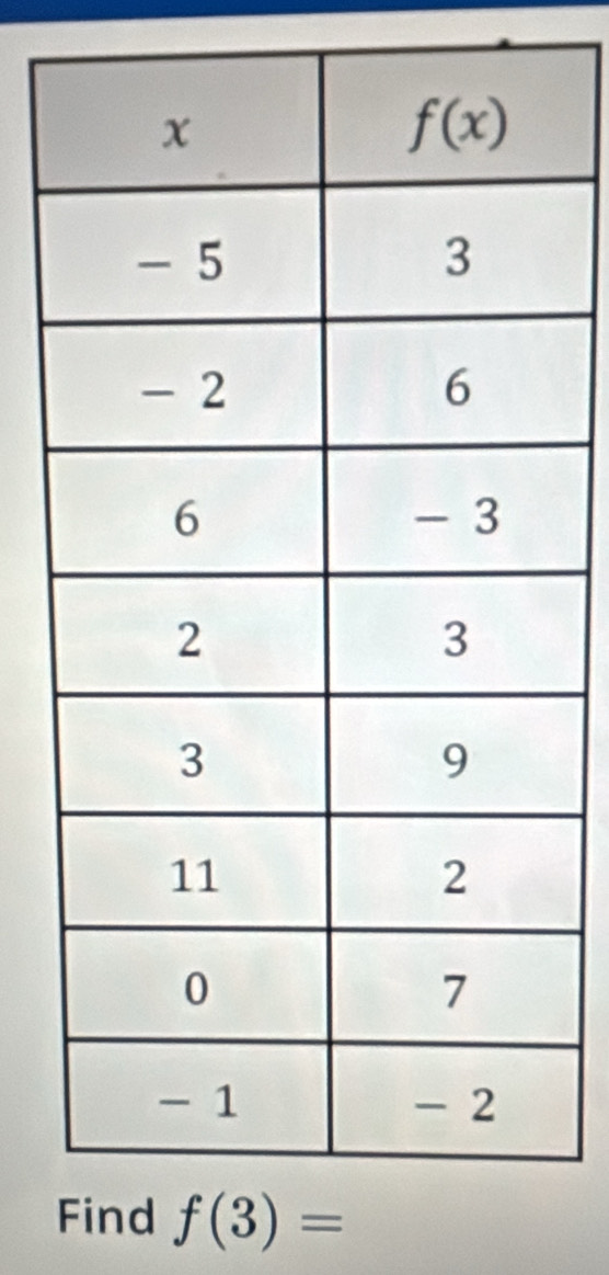 Find f(3)=