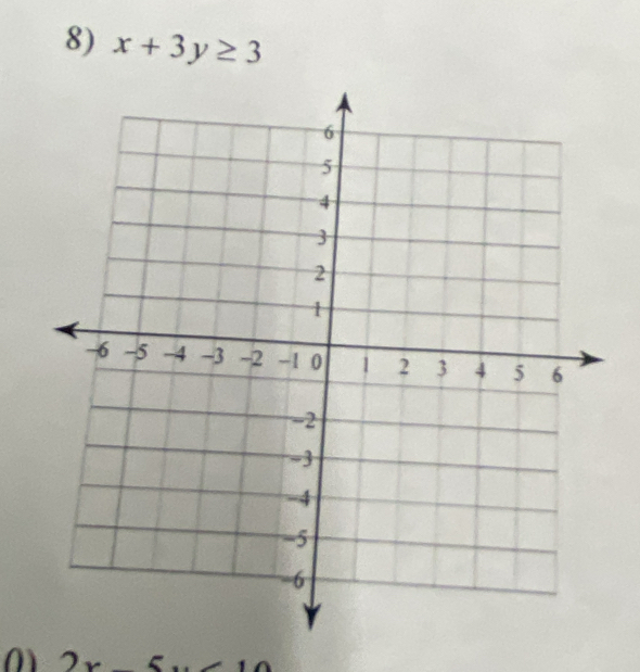 x+3y≥ 3
0