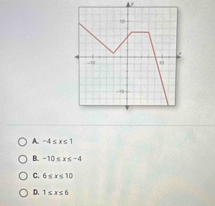 y
A. -4≤ x≤ 1
B. -10≤ x≤ -4
C. 6≤ x≤ 10
D. 1≤ x≤ 6